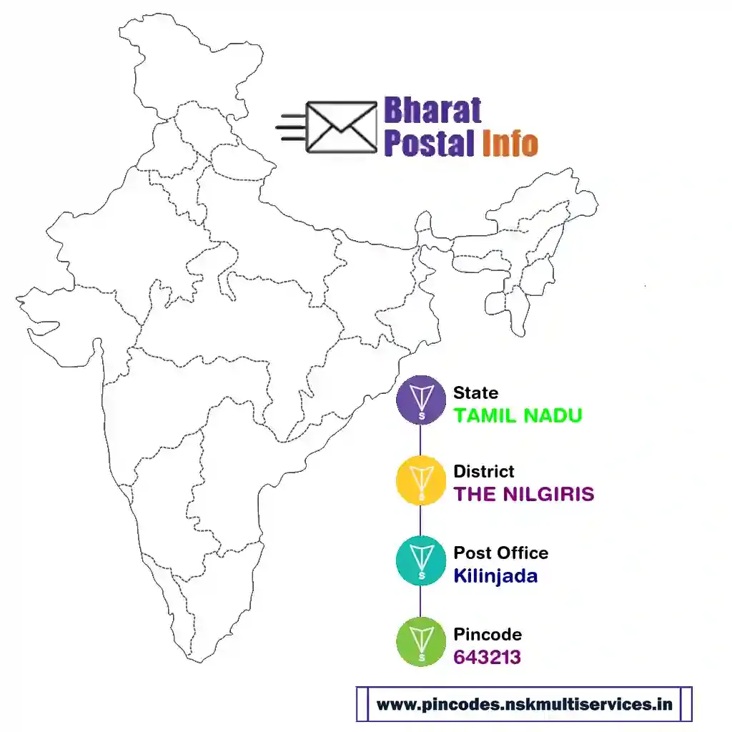 tamil nadu-the nilgiris-kilinjada-643213